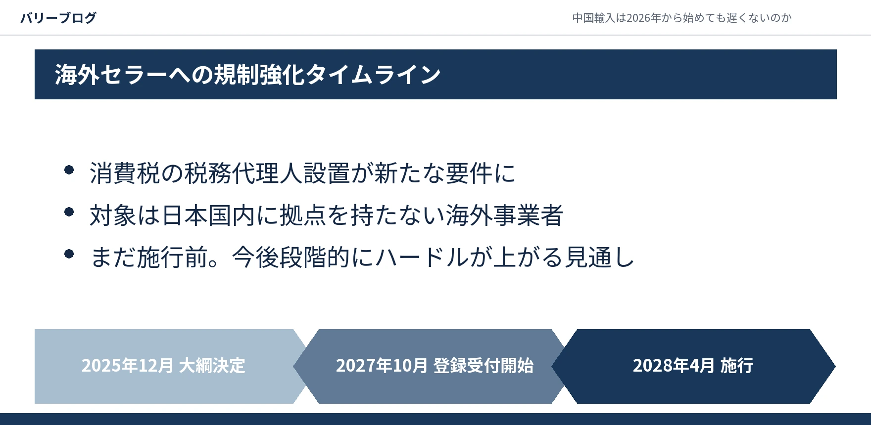 海外セラーへの税務代理人設置義務化の決定時期・受付開始・施行時期を示すタイムライン画像