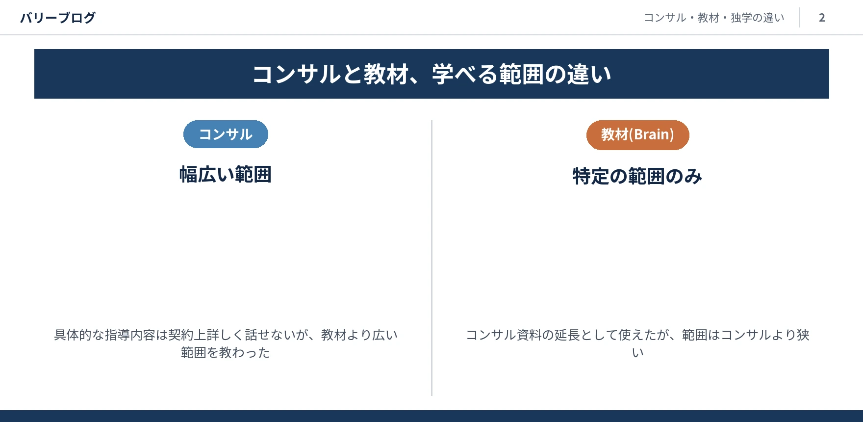 コンサルは幅広い範囲、教材は特定の範囲のみという広さの違いを示したスライド画像
