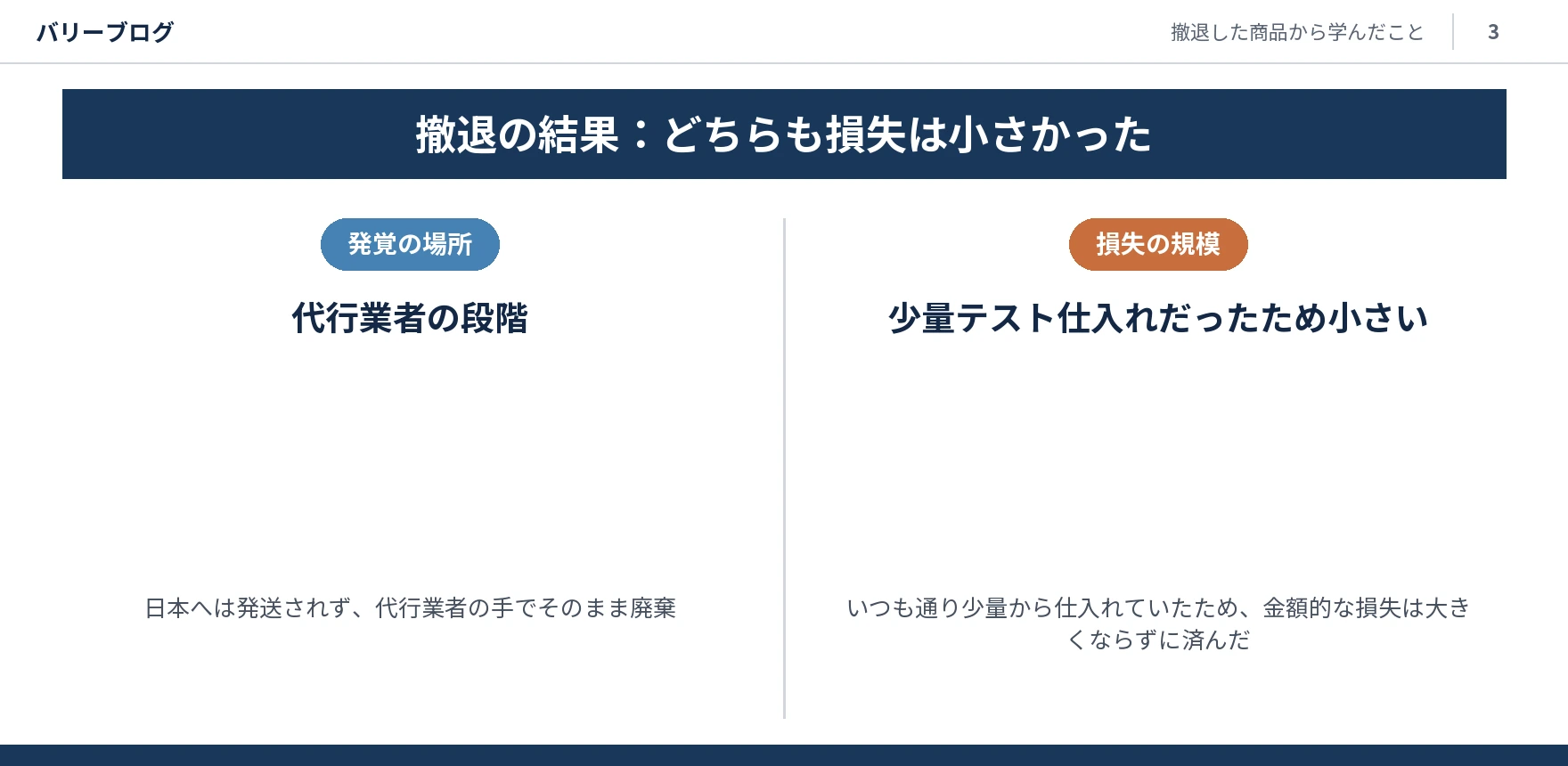 どちらも代行業者の段階で発覚・廃棄され、少量テスト仕入れだったため損失が小さかったことを示すスライド画像