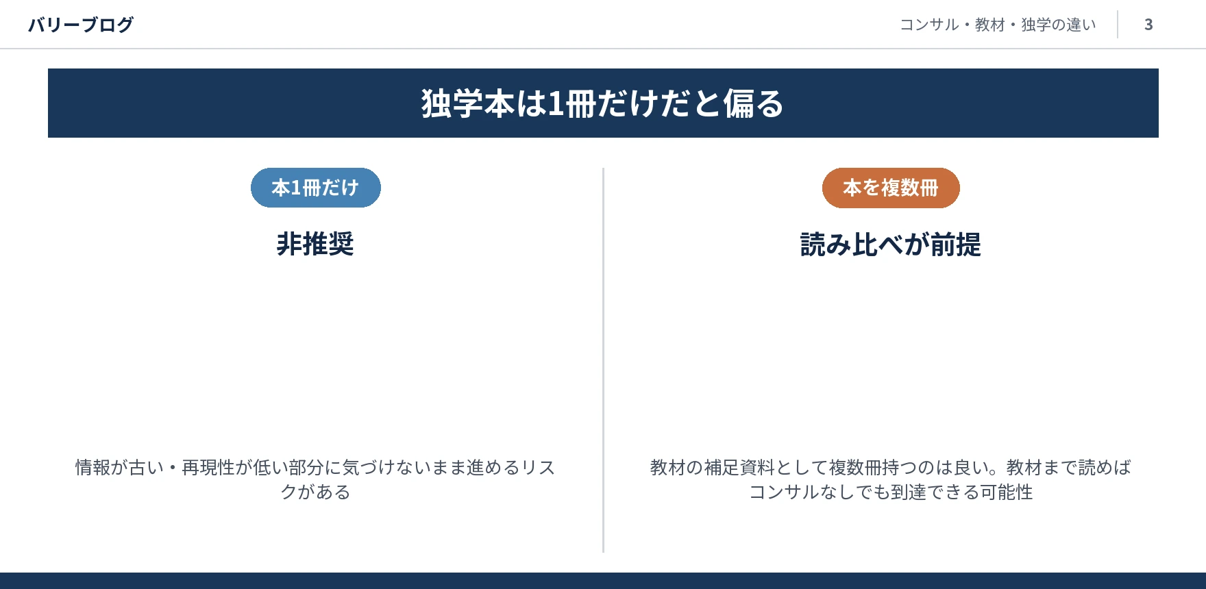 独学本は1冊だけだと非推奨、複数冊なら読み比べが前提という対比を示したスライド画像