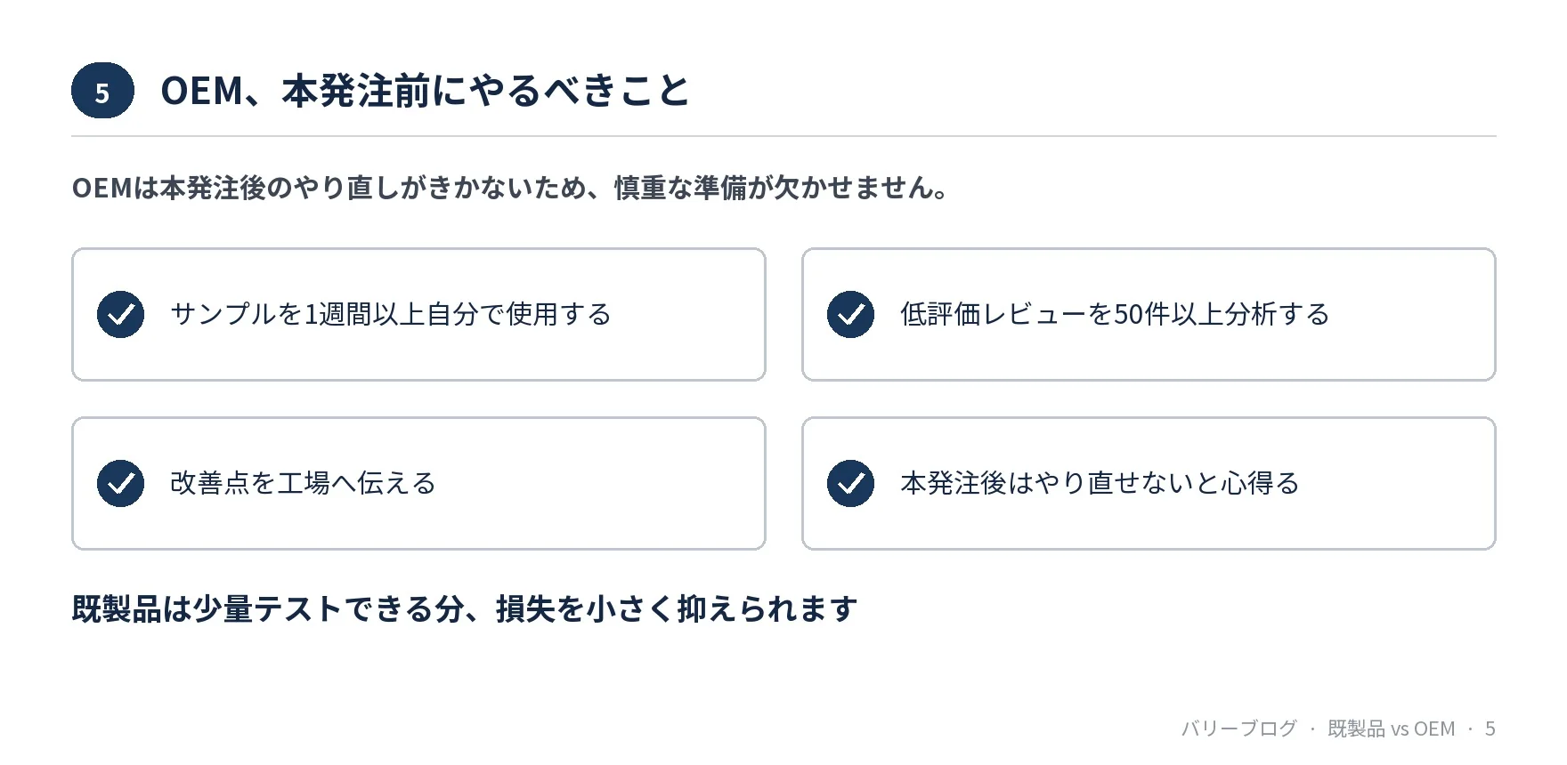 OEMの本発注前にやるべきこと(サンプル1週間使用、低評価レビュー50件分析、改善点を工場へ伝える、本発注後はやり直せないと心得る)を2x2チェックリストで示したスライド画像