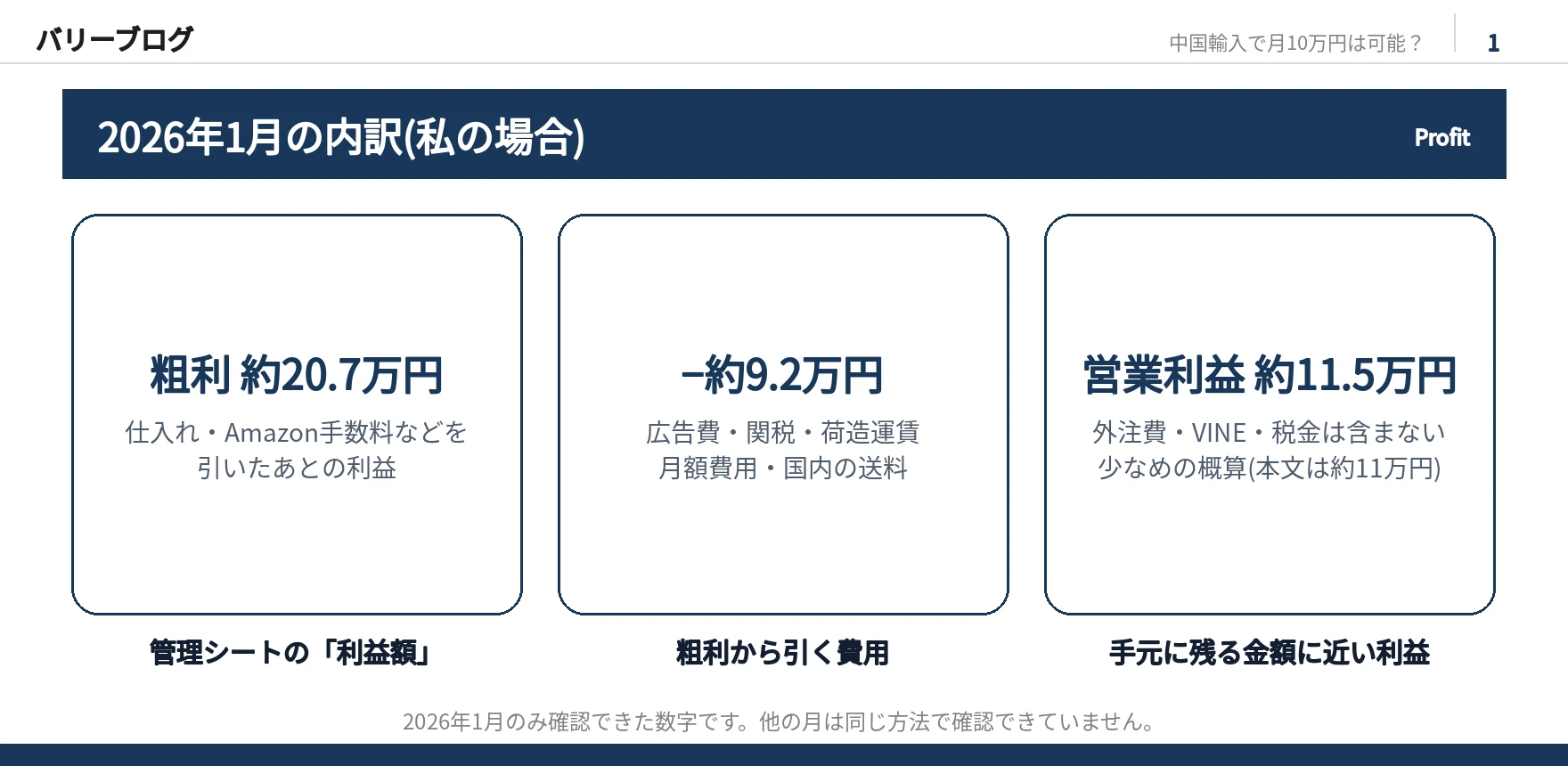 2026年1月の内訳を示したスライド画像。粗利約20.7万円から費用約9.2万円を引いて営業利益約11.5万円