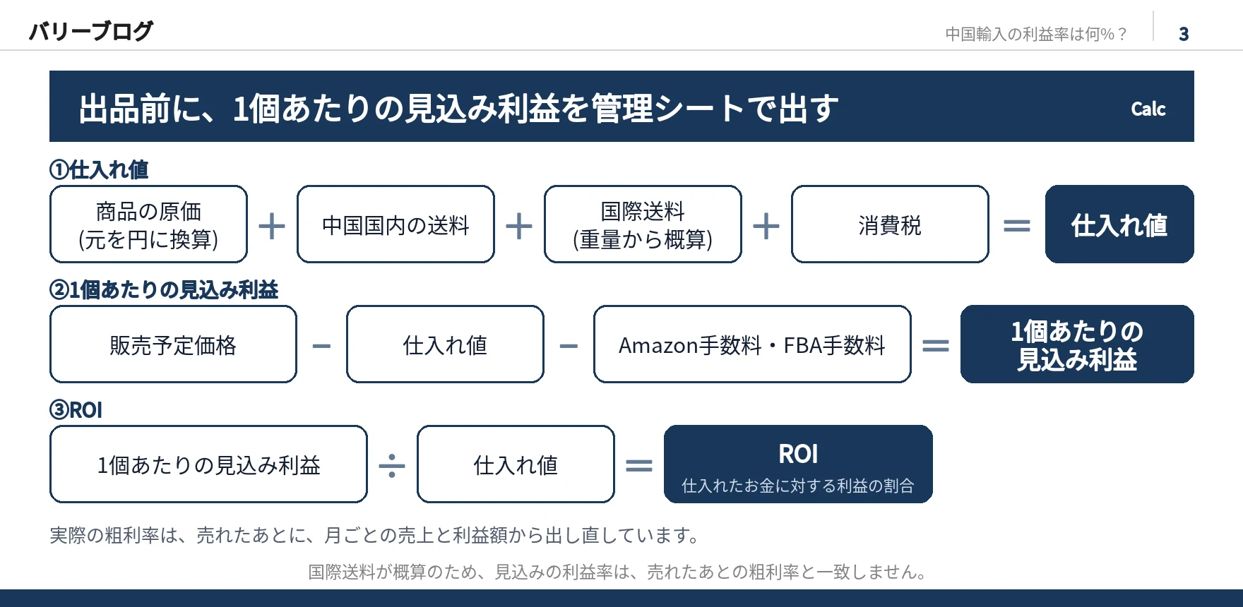 出品前の見込み利益の計算の流れ。仕入れ値は原価・国内送料・国際送料・消費税の合計。見込み利益は販売予定価格から仕入れ値とAmazon手数料・FBA手数料を引く。ROIは見込み利益を仕入れ値で割る