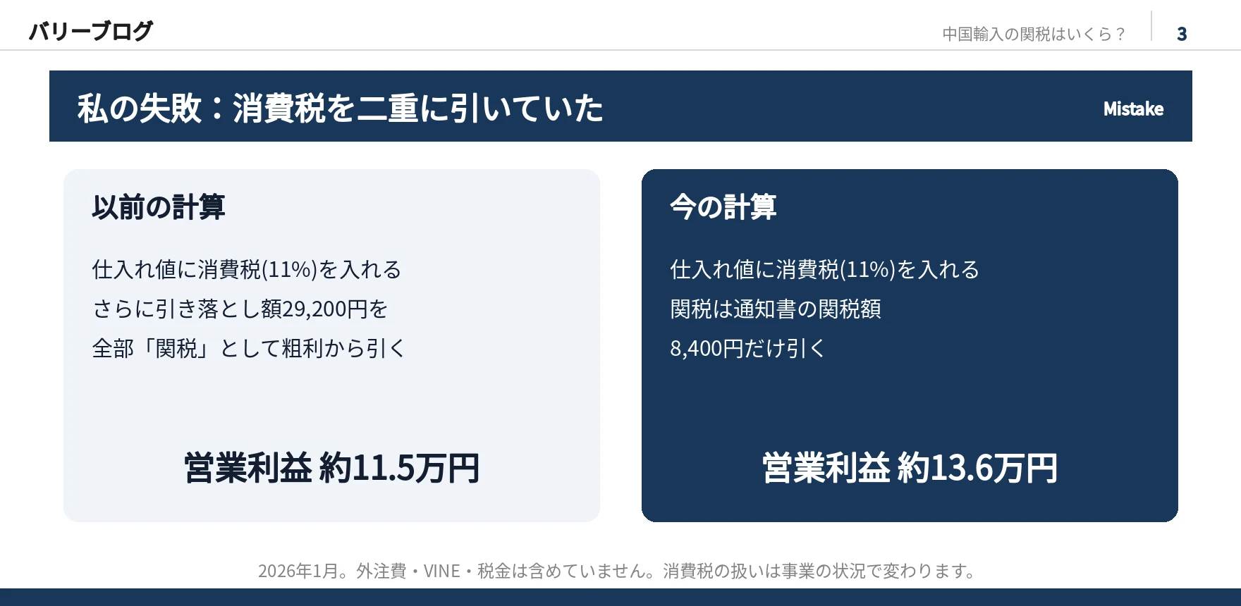 私の失敗を比べた図。以前は仕入れ値に消費税11%を入れたうえで引き落とし額29,200円を全部関税として引き、営業利益約11.5万円。今は関税8,400円だけ引き、営業利益約13.6万円