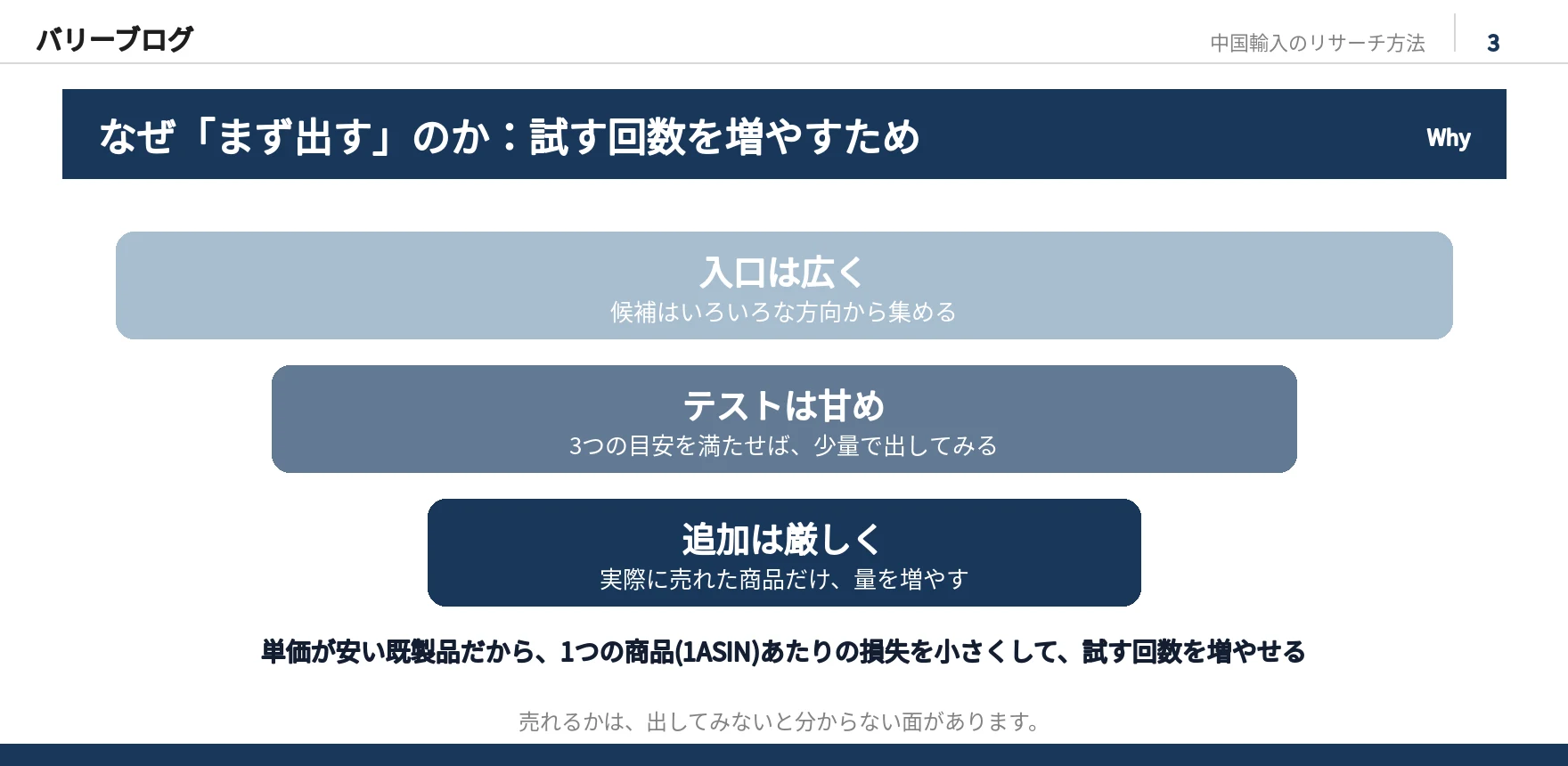 まず出す理由。入口は広く(候補はいろいろな方向から集める)、テストは甘め(3つの目安を満たせば少量で出す)、追加は厳しく(売れた商品だけ量を増やす)。単価が安い既製品だから、1ASINあたりの損失を小さくして試す回数を増やせる