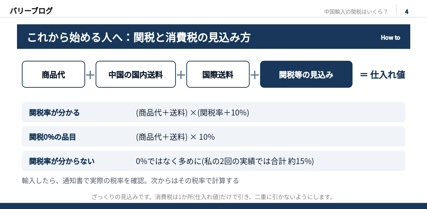 これから始める人向けの、関税と消費税の見込み方。仕入れ値は商品代・中国の国内送料・国際送料・関税等の見込みの合計。関税等の見込みは、関税率が分かれば(商品代+送料)×(関税率+10%)、関税0%なら×10%、分からなければ0%ではなく多めに(私の実績で約15%)。輸入後は通知書で実際の税率を確認
